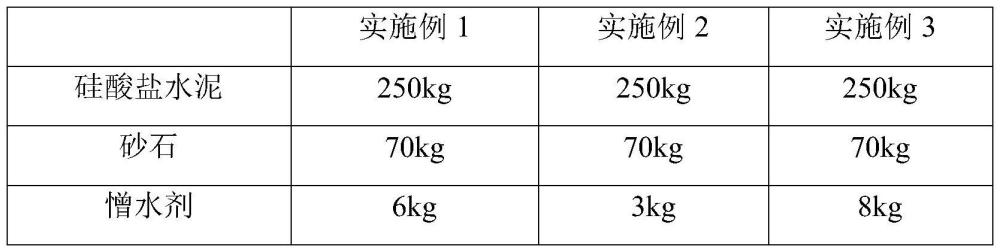 一种防剥落高耐磨保温砂浆的制作方法