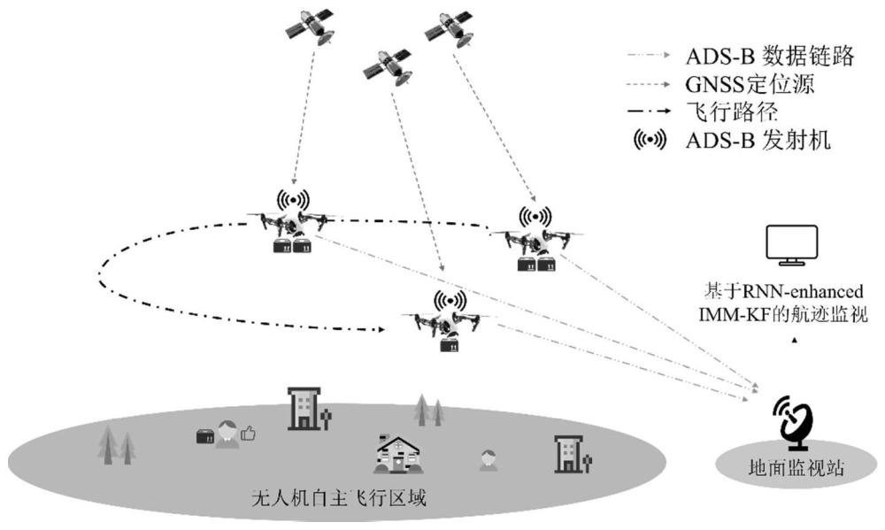 一种基于交互式多模型卡尔曼滤波的无人机航迹跟踪方法
