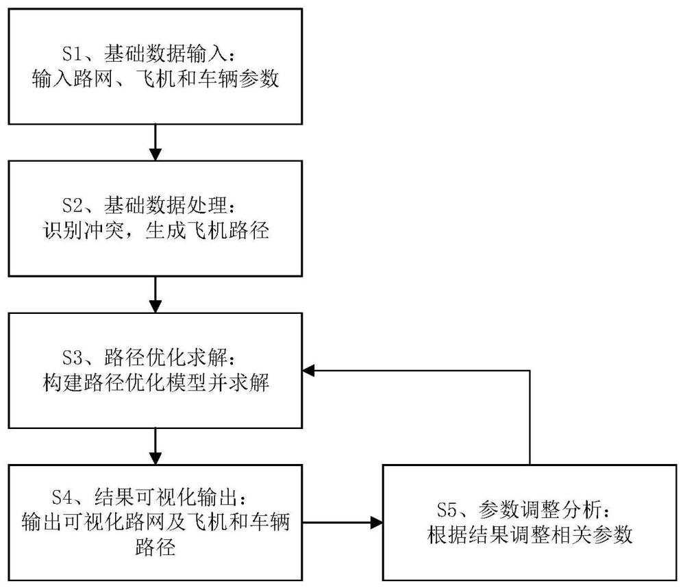 一种减少飞行区潜在冲突的滑行道路径优化方法及系统