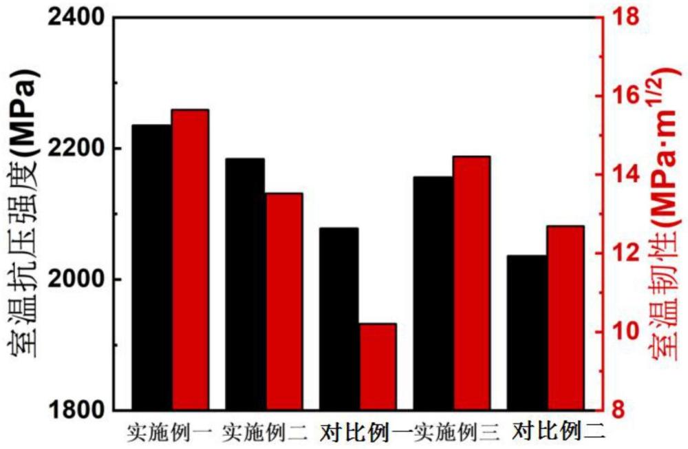 一种微纳双尺度析出增强增韧Nb-Si基合金及其制备方法