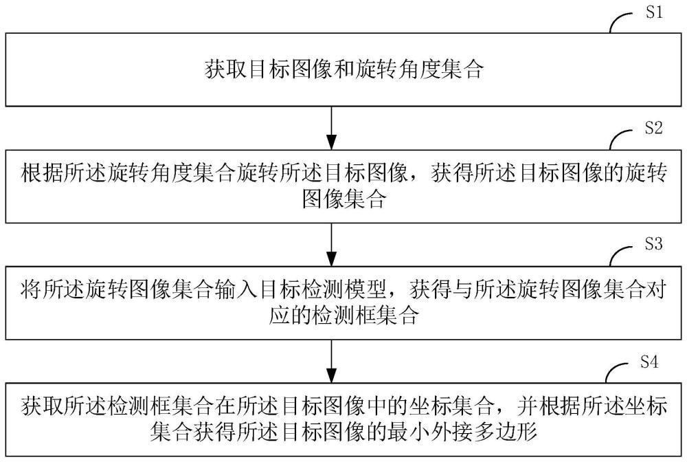 图像最小外接多边形的获取方法、装置、终端及存储介质与流程