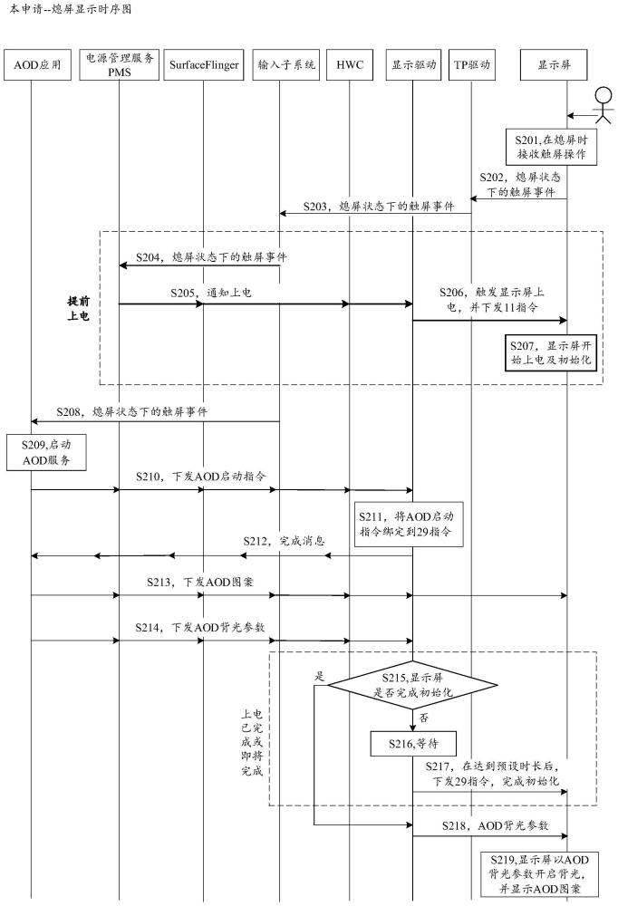 控制熄屏显示的方法、电子设备及存储介质与流程