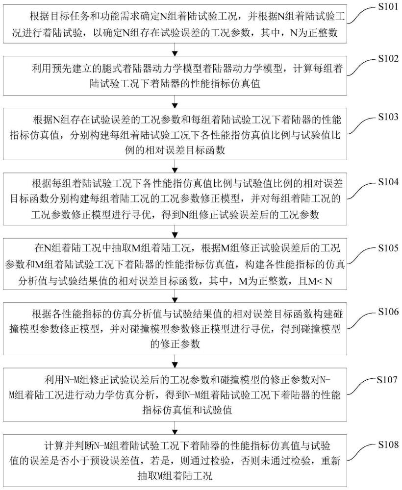 考虑试验误差的腿式着陆器动力学模型修正方法及装置