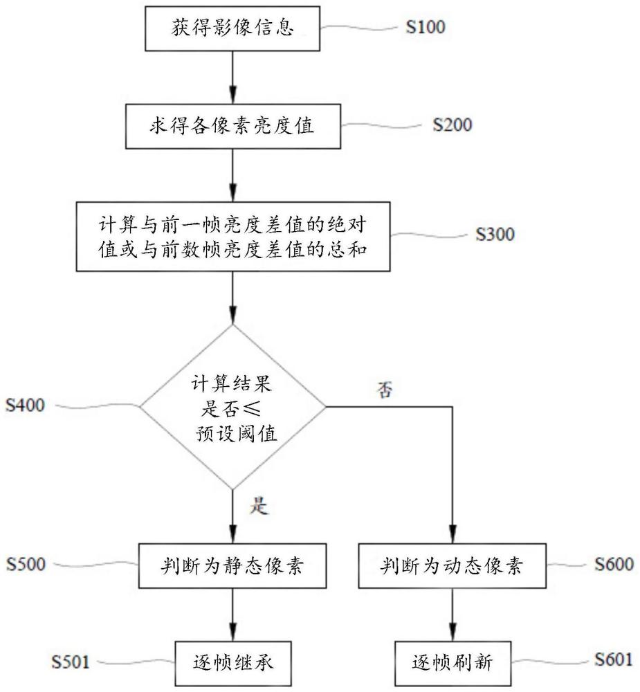 图像融合方法与流程