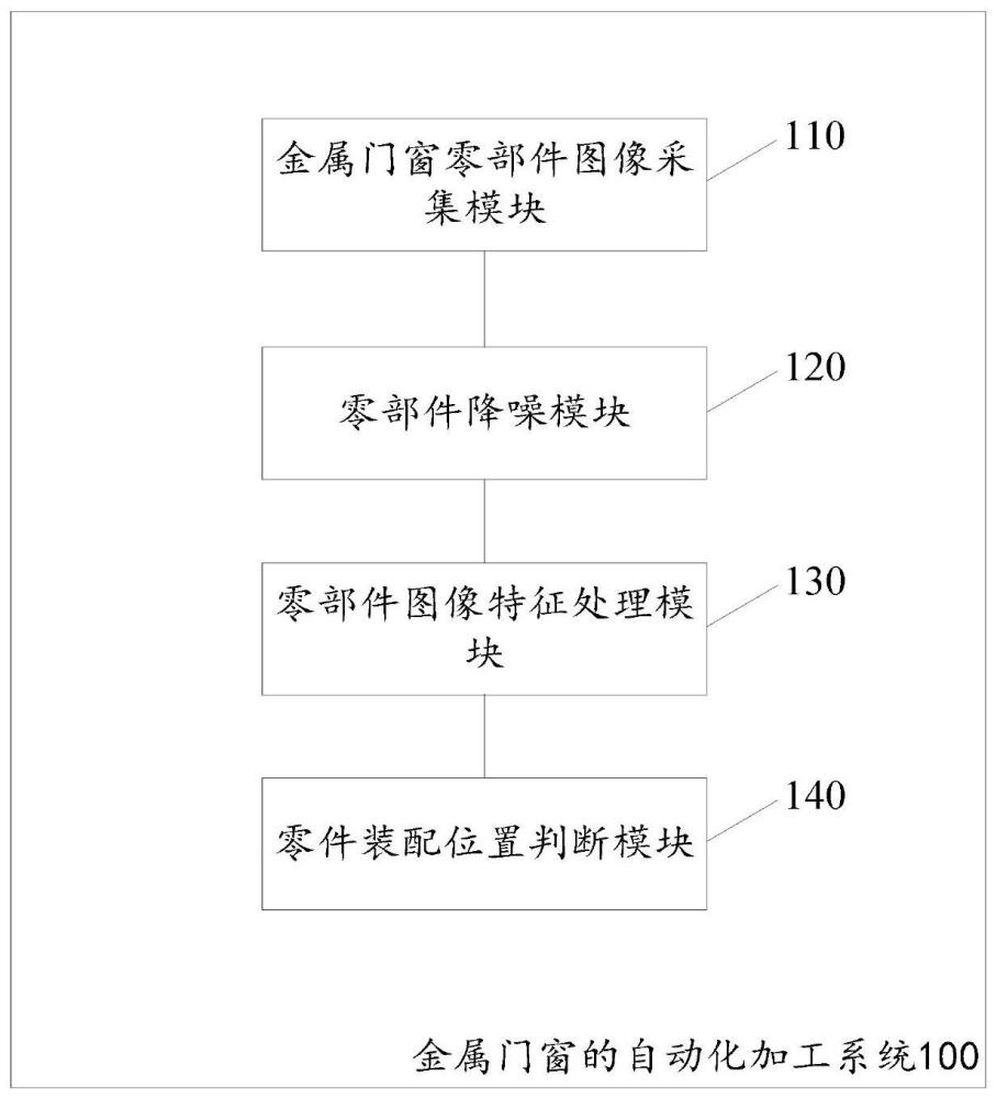 金属门窗的自动化加工系统及方法与流程