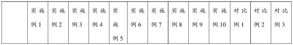 一种PBT复合材料及其制备方法和应用与流程