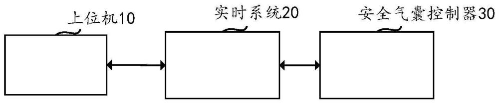 一种安全气囊控制器测试台架的制作方法