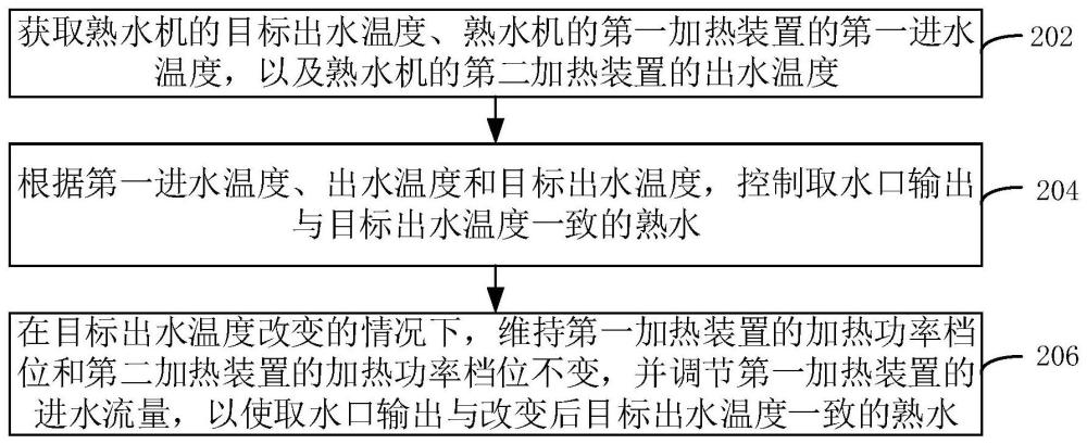 熟水机及其运行方法、装置、存储介质和计算机程序产品与流程