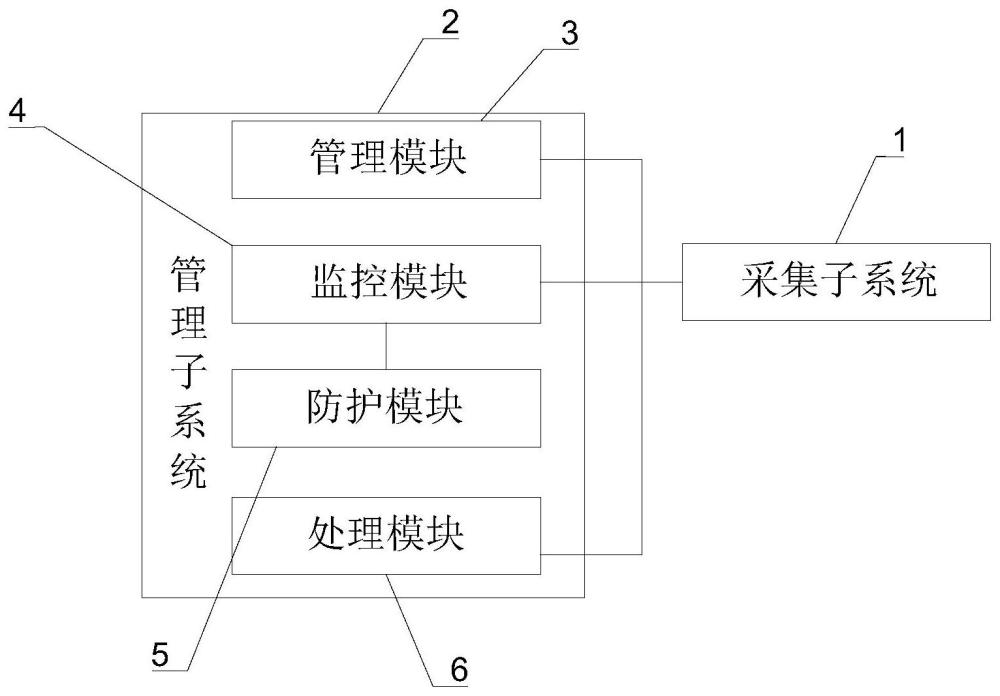 一种基于区块链的景区碳中和管理系统的制作方法