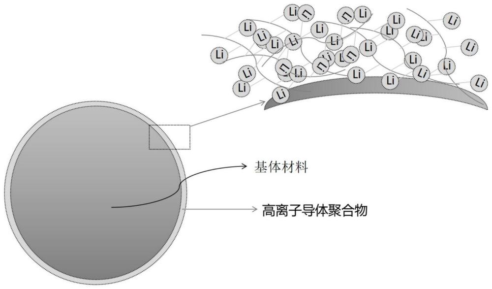 一种正极材料及其制备方法、正极片、锂电池和用电设备与流程