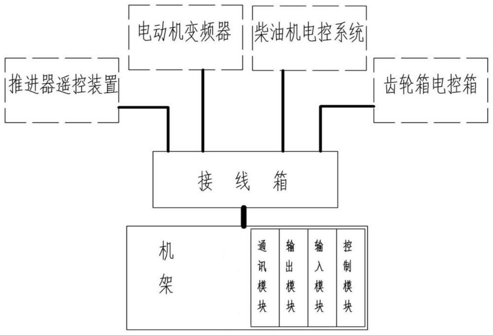 一种船舶柴、电推进模式动态切换控制系统及方法与流程