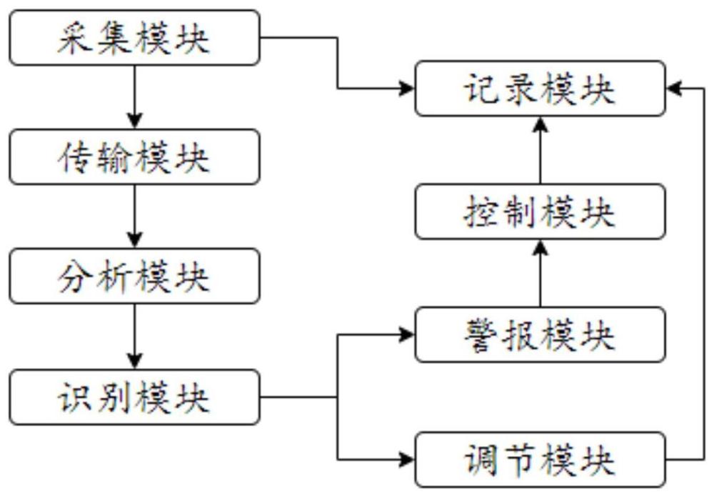 天然气长输管道泄漏检测报警方法及系统与流程