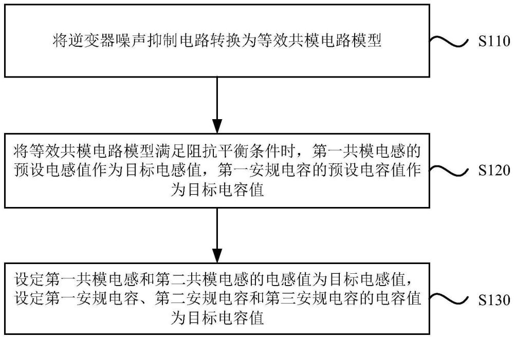 一种逆变器噪声抑制方法、装置、设备及存储介质与流程