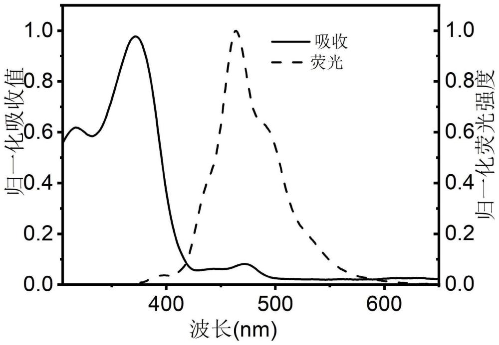 具有大斯托克斯位移的近红外Ⅱ区小分子染料及其合成方法