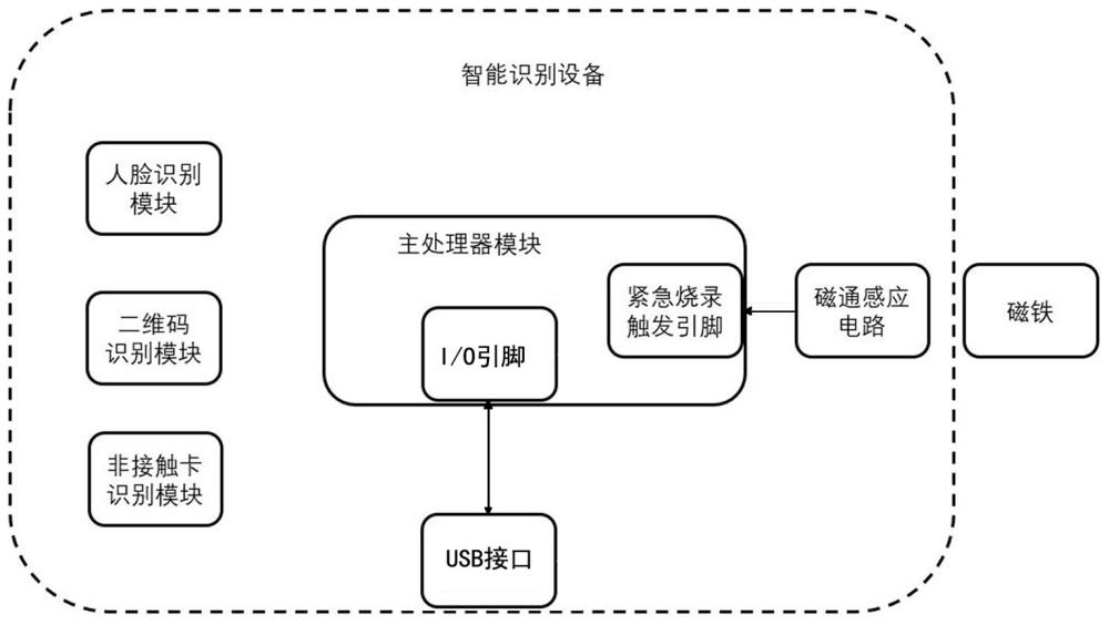 一种可快速烧录的智能识别设备的制作方法