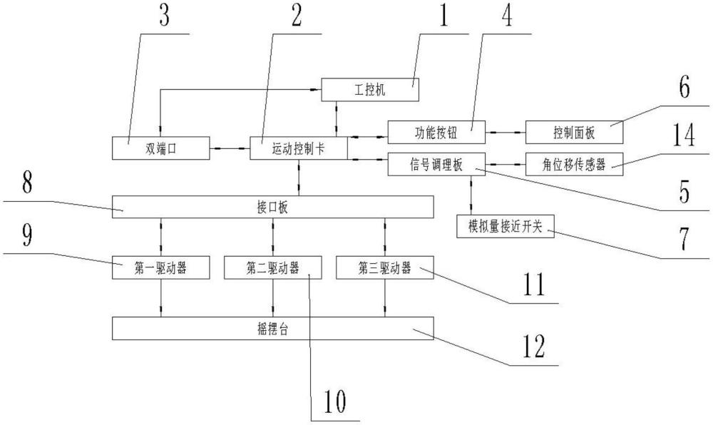 一种六自由度摇摆台及摇摆台控制系统的制作方法