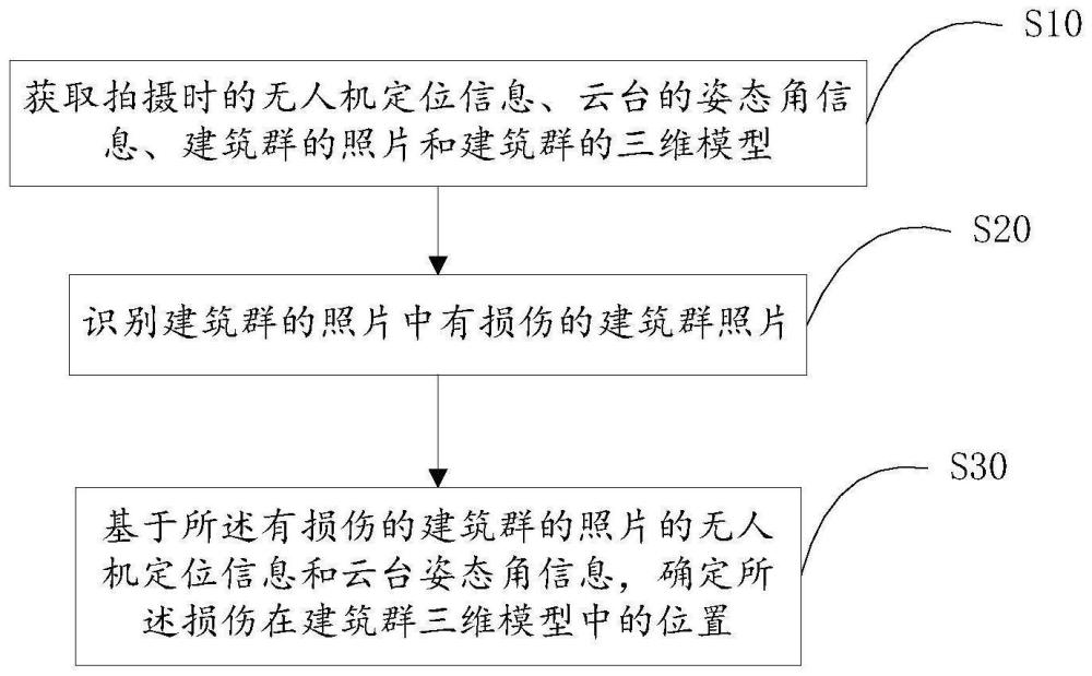 基于无人机巡检的建筑表观损伤定位方法与流程