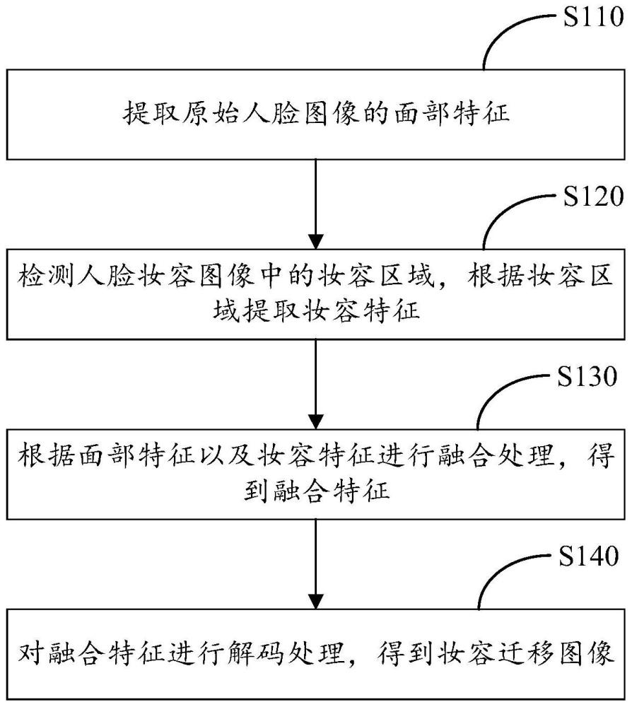 妆容迁移方法、装置、计算设备及存储介质与流程