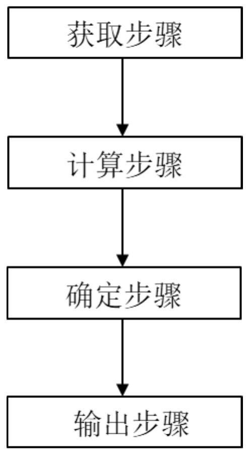 方法、装置、计算机可读存储介质、计算机设备和换电站与流程