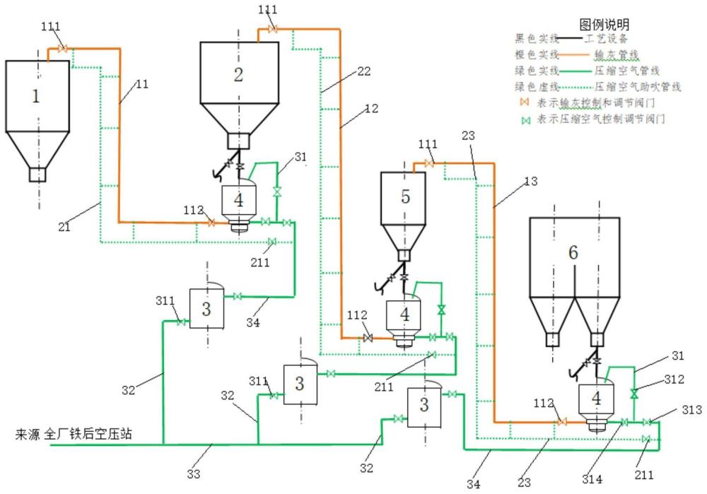 大高差长距离石灰粉料输送方法与流程