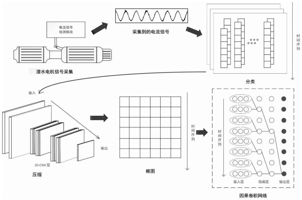 基于电流信号的潜水电机复杂噪声环境下的轴承故障诊断方法