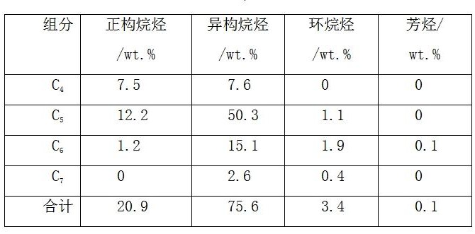 一种轻烃脱氢裂解协同催化剂及其制备方法与流程