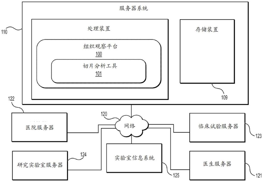 用于处理图像以进行图像匹配的系统和方法与流程