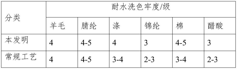 一种全涤织物分散染料染色去霉污工艺的制作方法