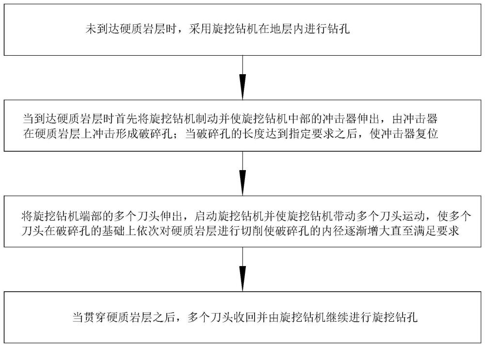 旋挖钻机硬质岩层成孔方法与流程