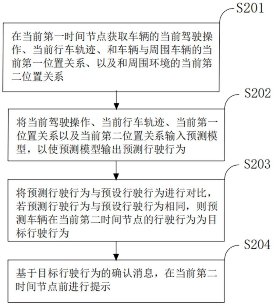 一种行驶行为分析方法、装置、电子设备及存储介质与流程