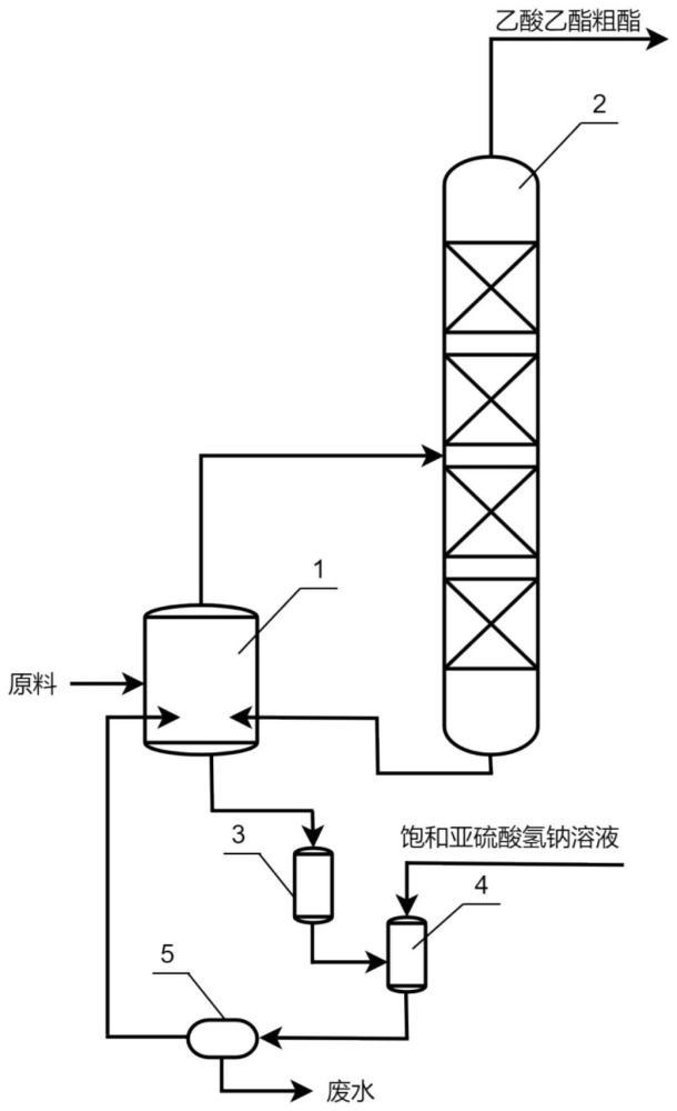 一种乙酸乙酯色度处理方法与流程