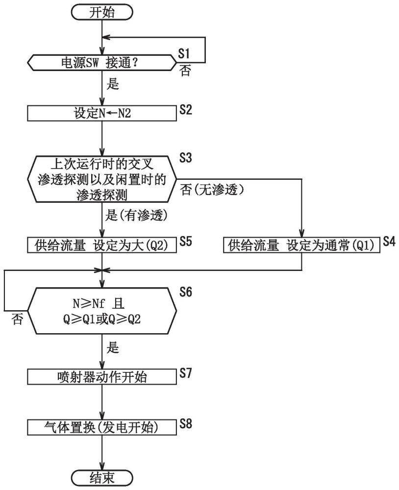 燃料电池系统的制作方法