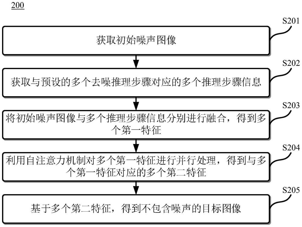 图像生成方法、图像生成模型的训练方法、装置和设备与流程