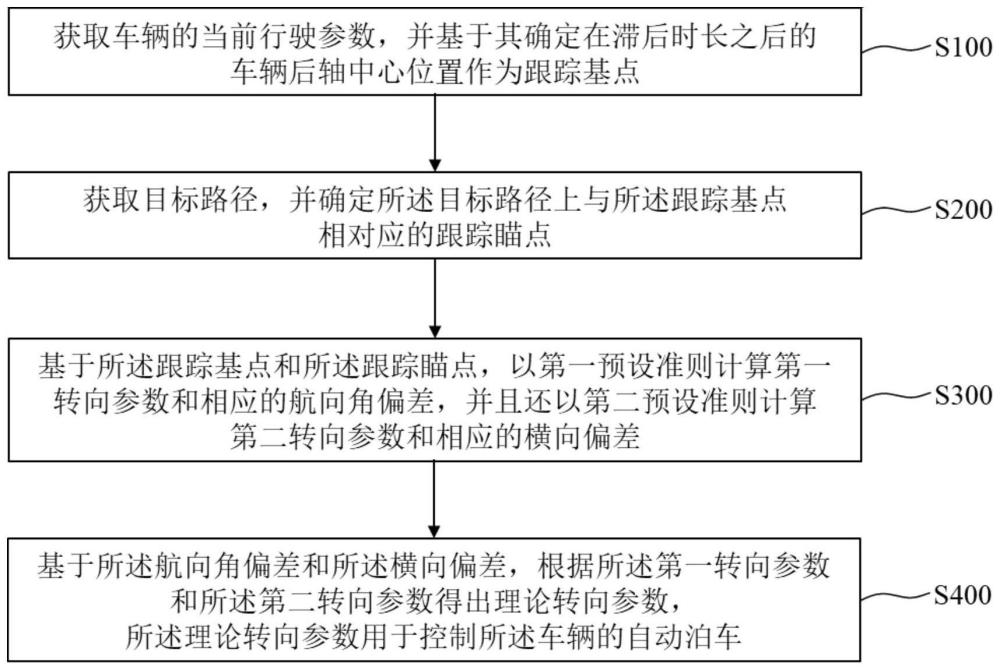 路径跟踪方法、路径跟踪装置、介质、计算机设备和车辆与流程