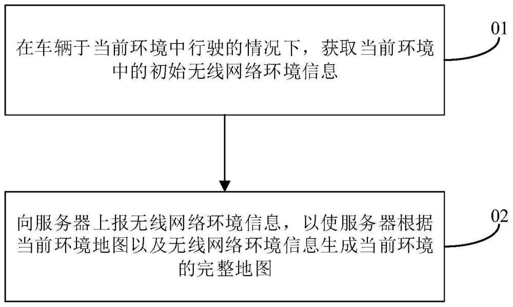 地图生成方法、装置、设备及存储介质与流程