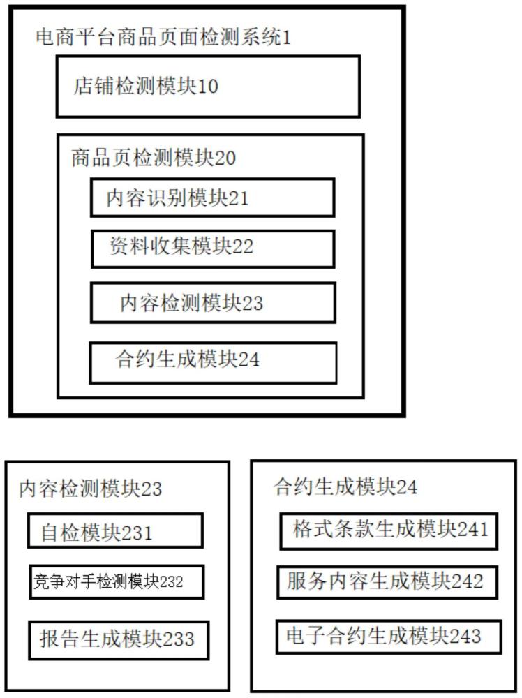 商品页面检测系统及其检测方法与流程