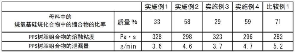 聚芳硫醚树脂组合物的制造方法与流程