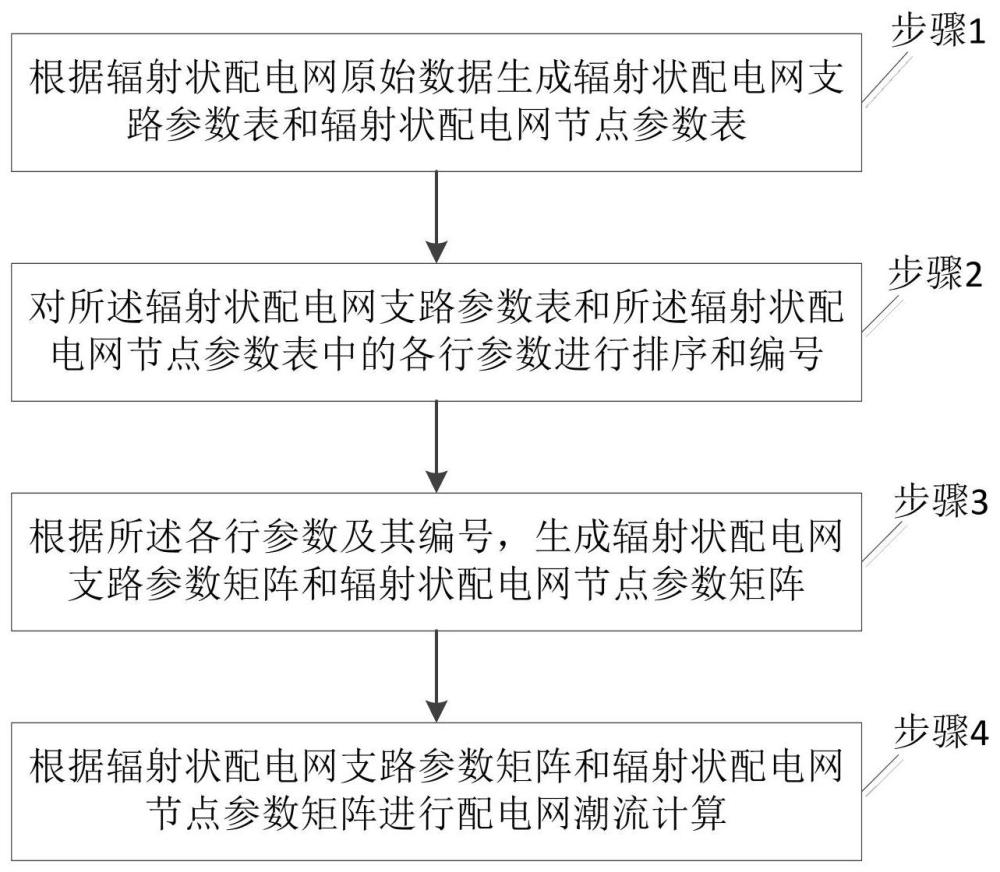 基于辐射状配电网参数矩阵生成的潮流计算方法及系统与流程