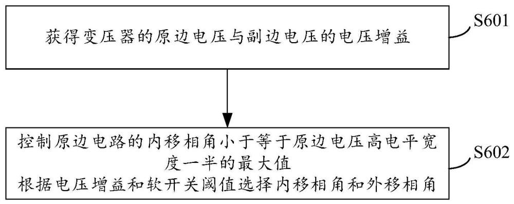 一种微型逆变器及控制方法与流程