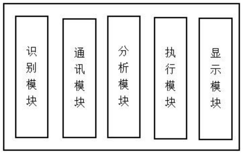 一种液体危化品装卸控制器及其装卸控制方法与流程