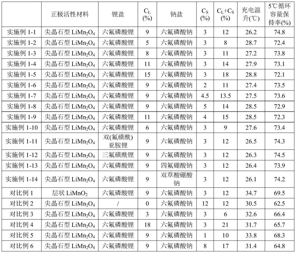 一种二次电池及电子装置的制作方法