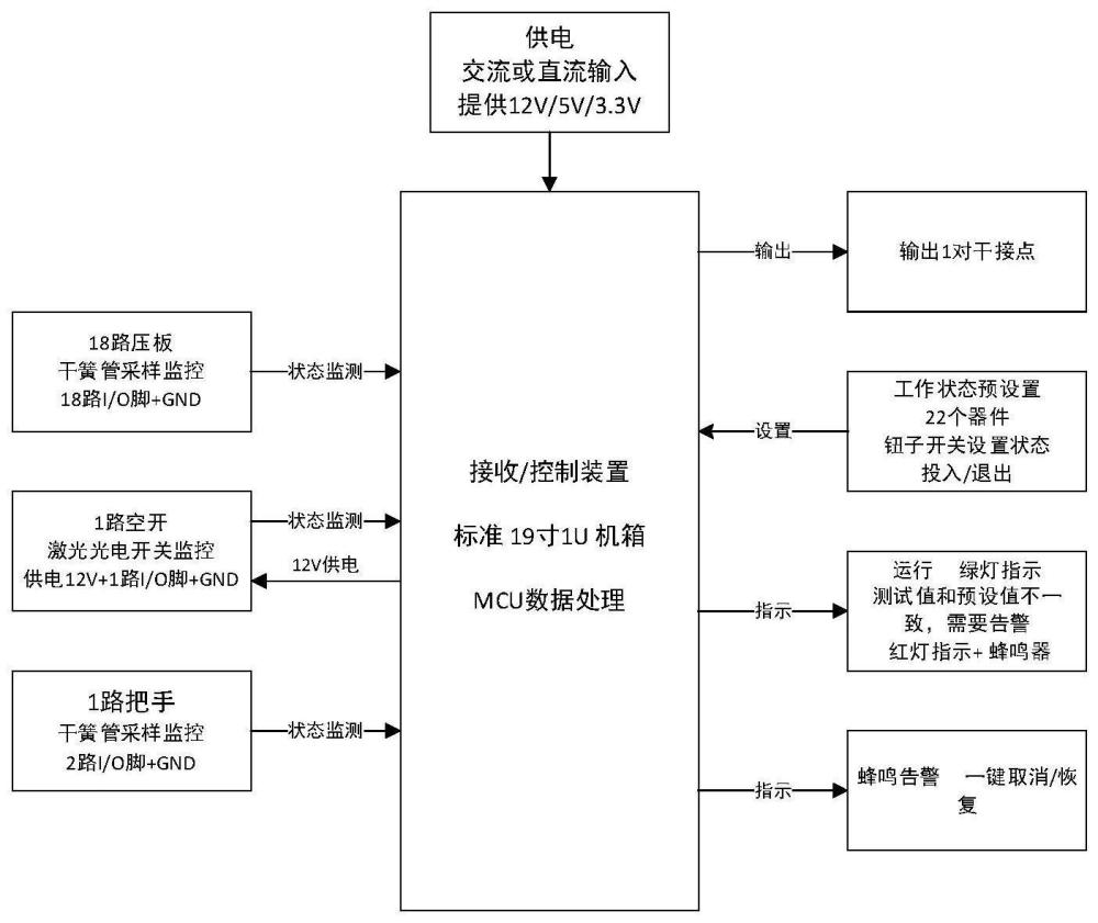 一种继电保护二次元器件状态监测装置及方法与流程