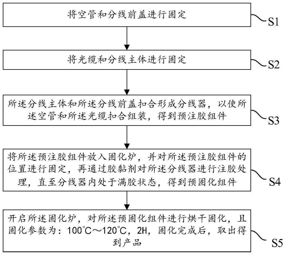 一种光缆组件的制作方法与流程