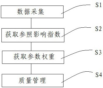 一种基于数字化电厂施工质量管理方法与流程