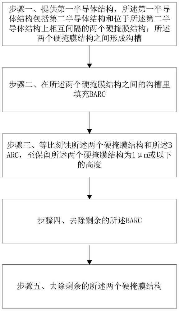 一种高深宽比硬掩膜去除方法与流程