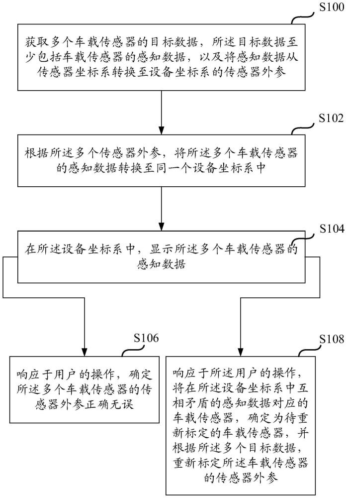 车载传感器的标定方法、装置、介质、终端及程序产品与流程