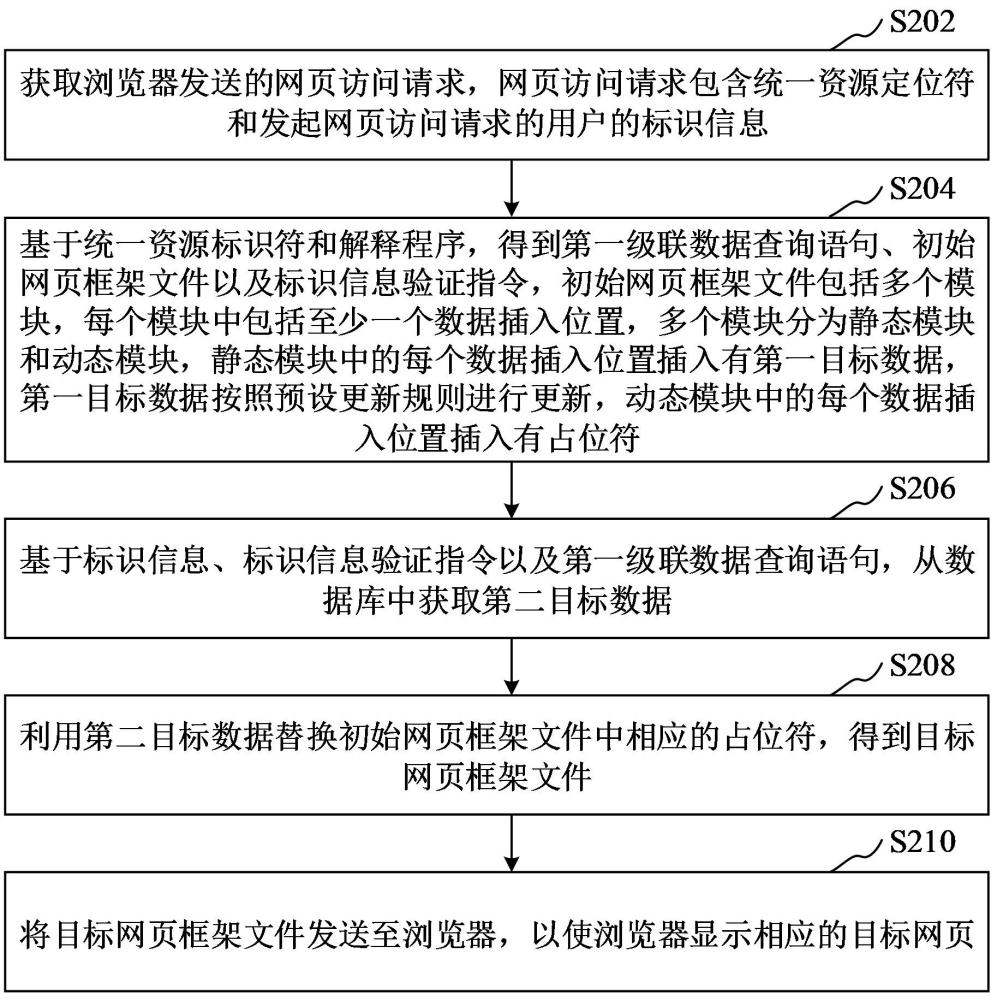 网页显示方法、装置、设备、介质和产品与流程