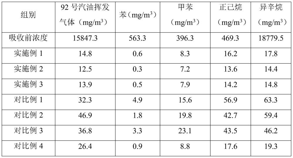 一种VOC治理剂及其制备方法与流程