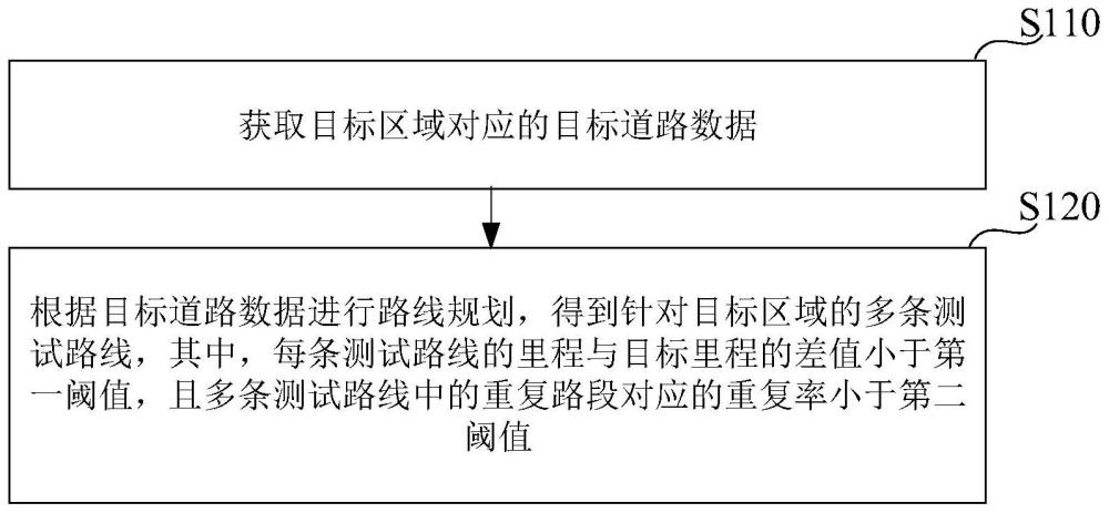 道路测试方法、装置、设备及介质与流程