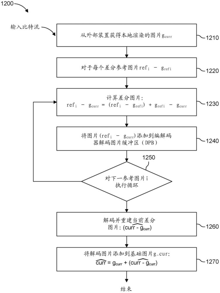 用于视频编码的外部增强预测的制作方法